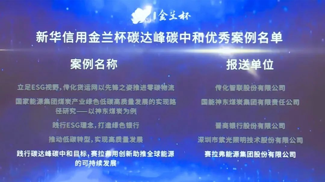 Xinhua Credit Golden Orchid Cup Outstanding Case of Peaking Carbon Dioxide Emissions and Achieving Carbon Neutrality